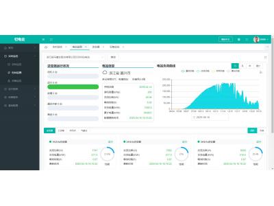 分布式光伏電站的集采集控并網(wǎng)協(xié)調(diào)設(shè)計(jì)產(chǎn)品選型——逆變器采集棒還是網(wǎng)關(guān)？