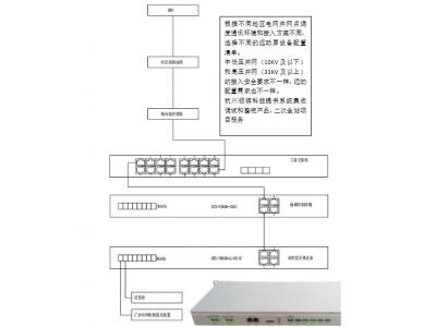 低壓380V、10KV新能源電站遠(yuǎn)動(dòng)通訊巡檢裝置做智能測(cè)控或群調(diào)群控